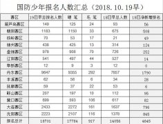 <b>“百萬青少年寫國防活動”網上在線報名開通啦!</b>